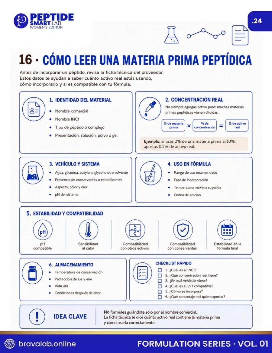 Cómo leer una materia prima peptídica