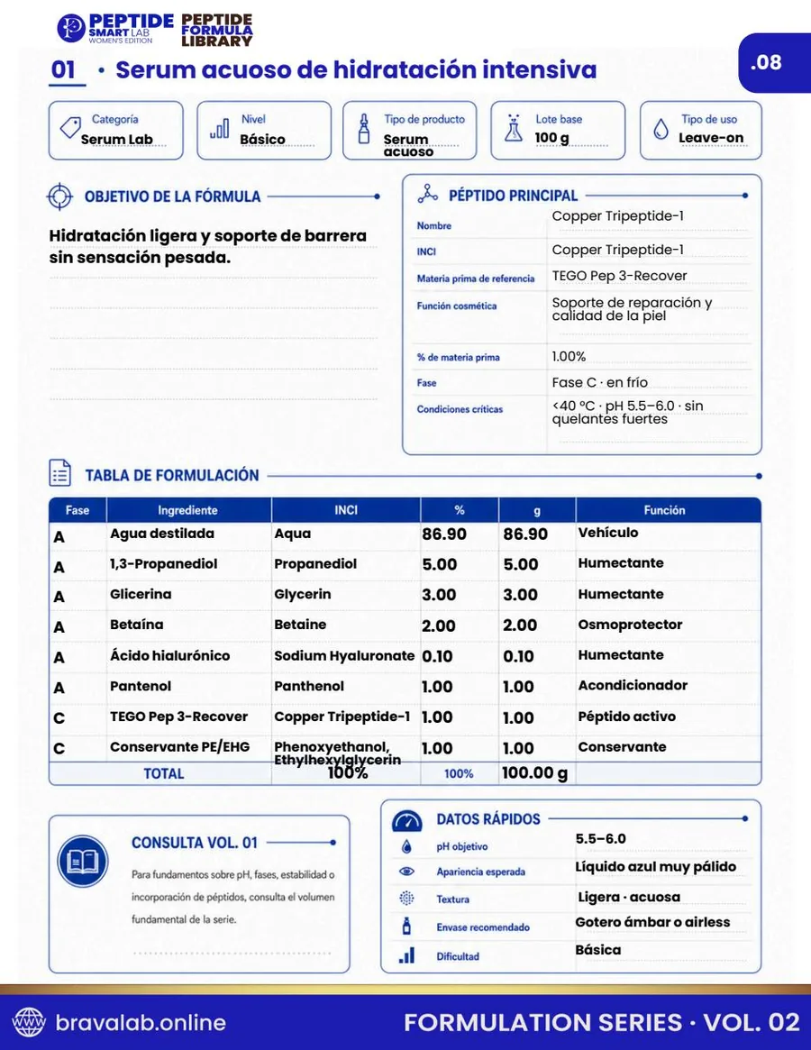 Ficha de formulación de serum