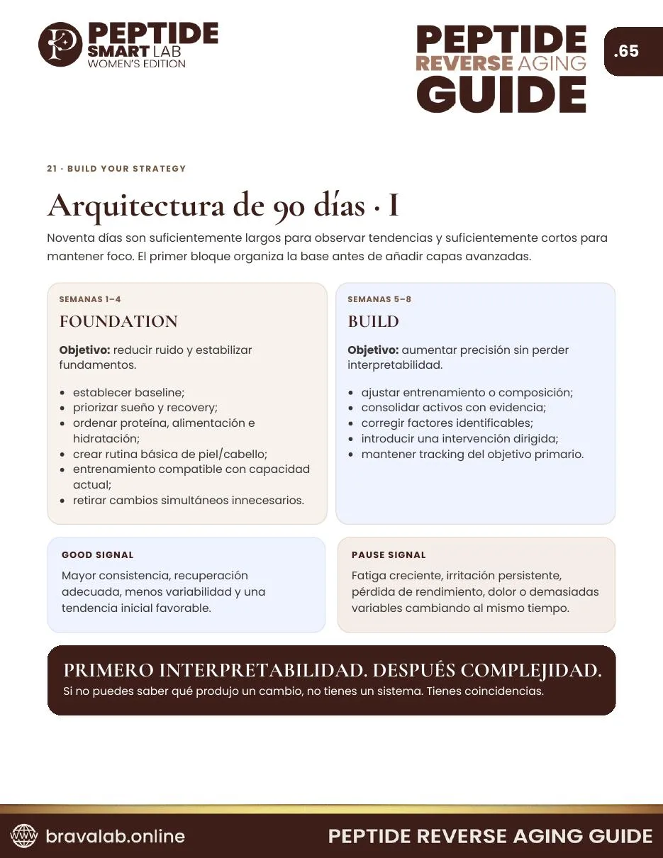 Arquitectura de 90 días