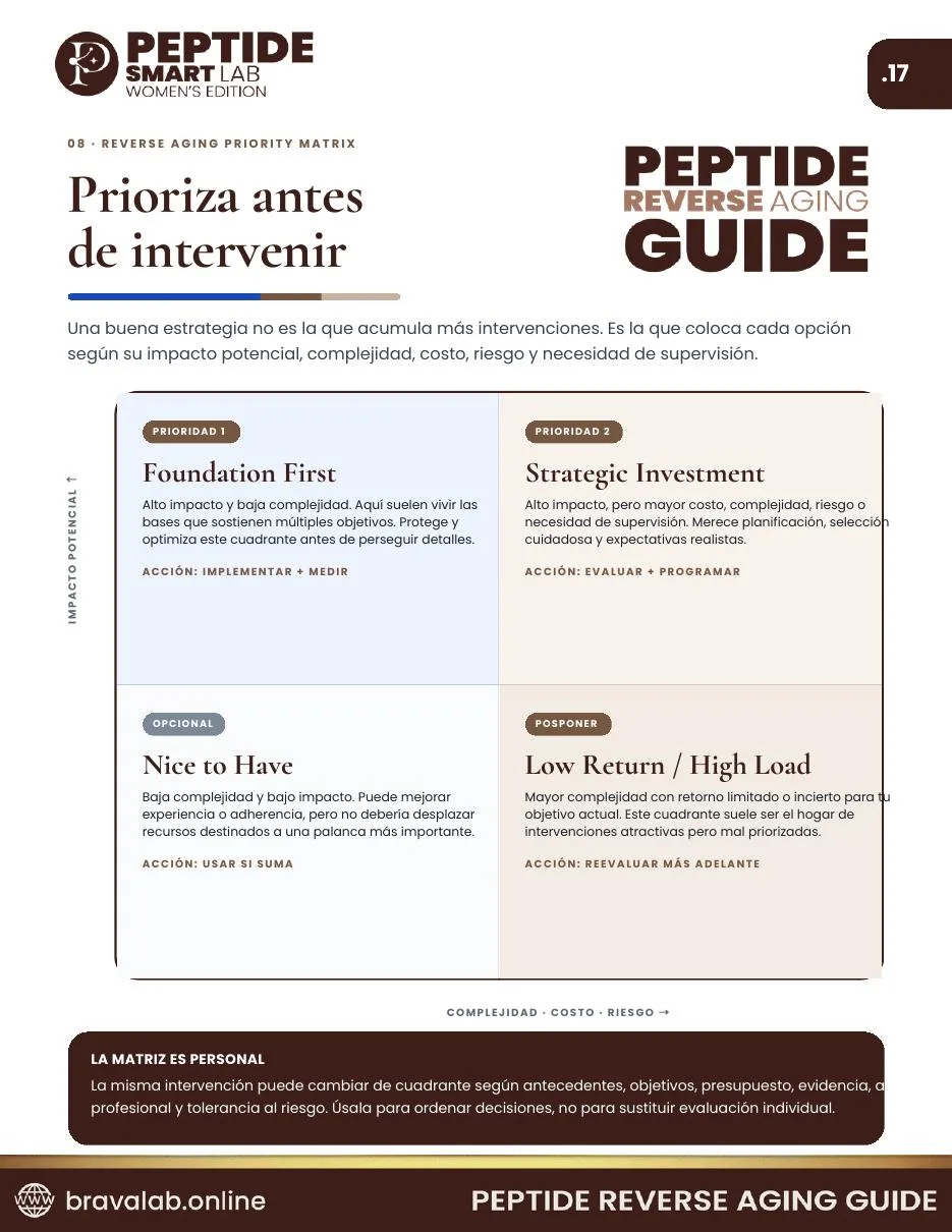 Reverse Aging Priority Matrix