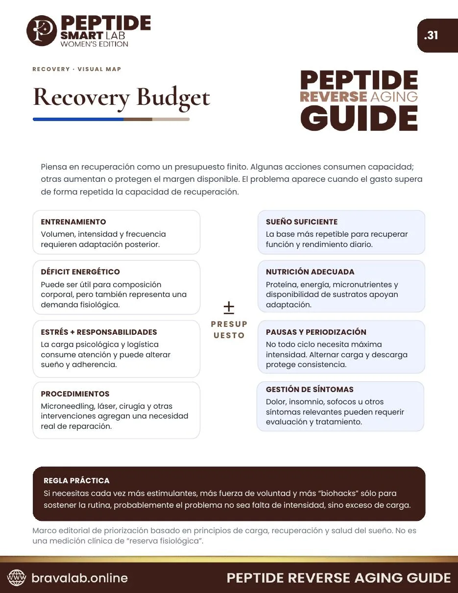 Recovery Budget